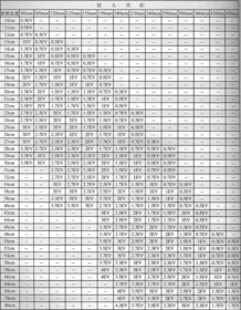 chart-1