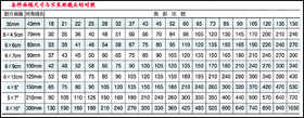 chart-2