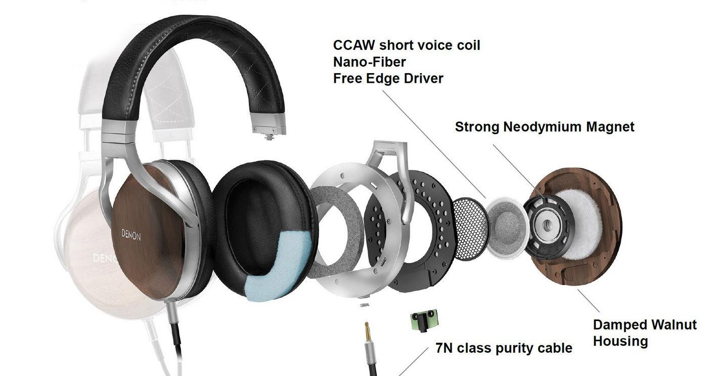 DENON AH-D720000001