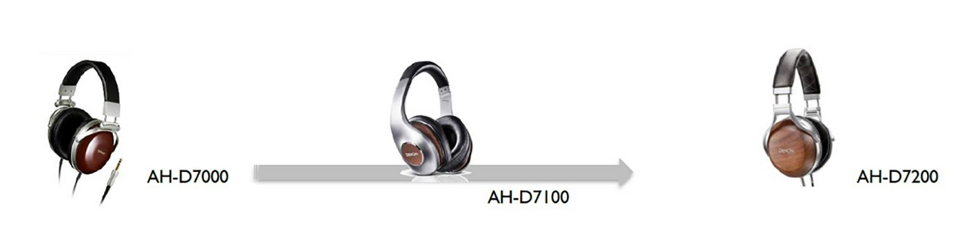 DENON AH-D720000003