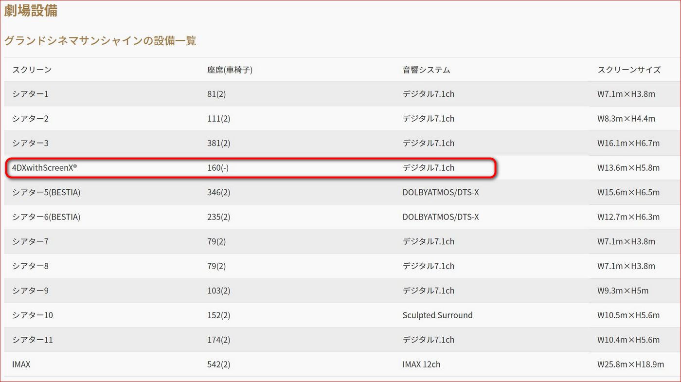 Grand Cinema Sunshine98