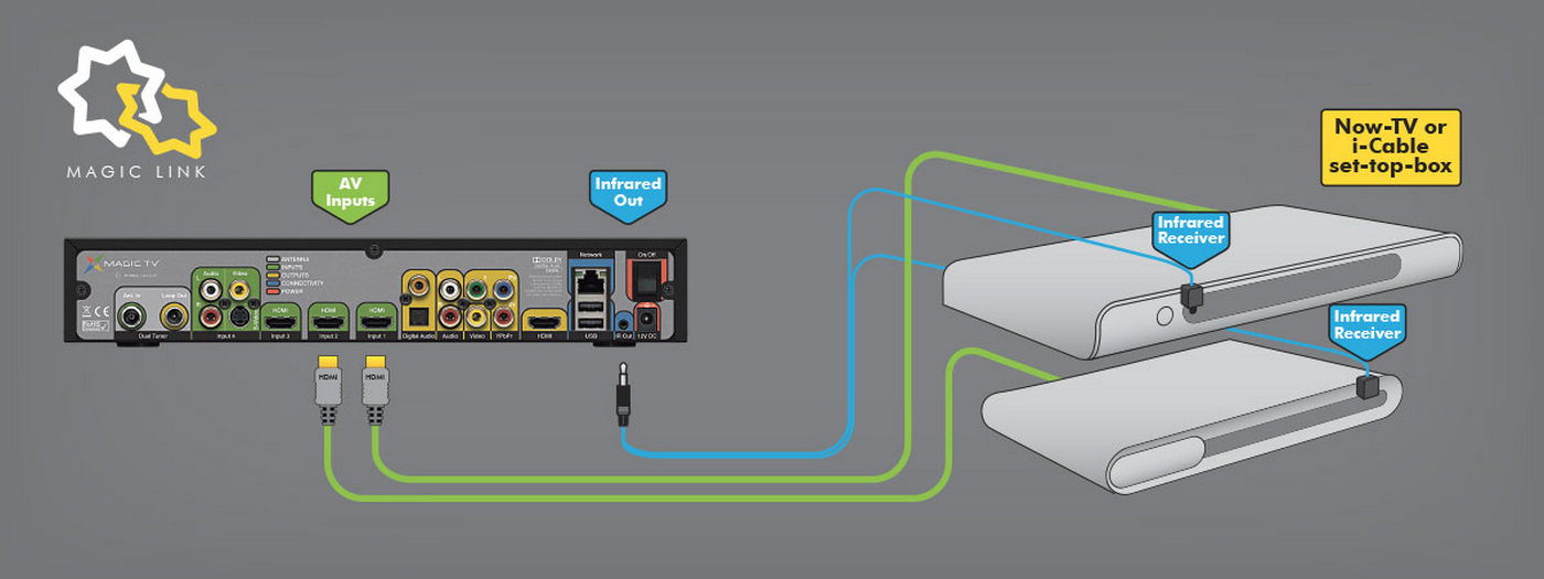 mtv-magic-link-connections