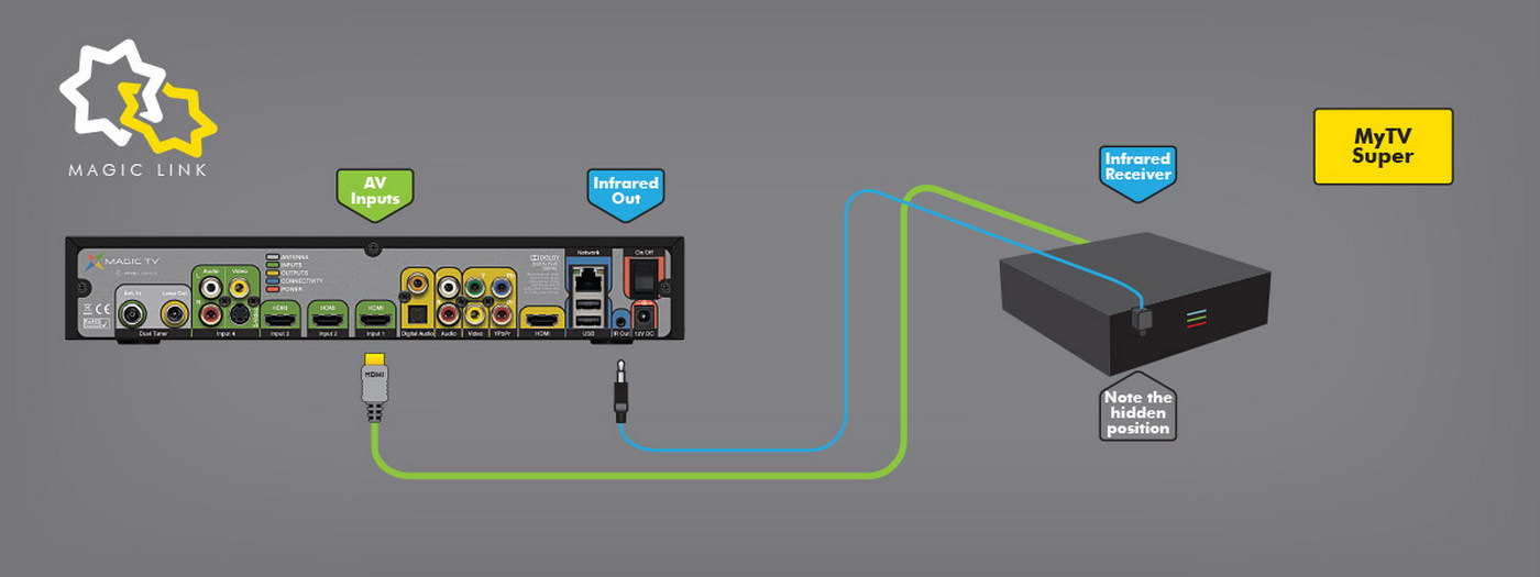 mtv-magic-link-mytv-super