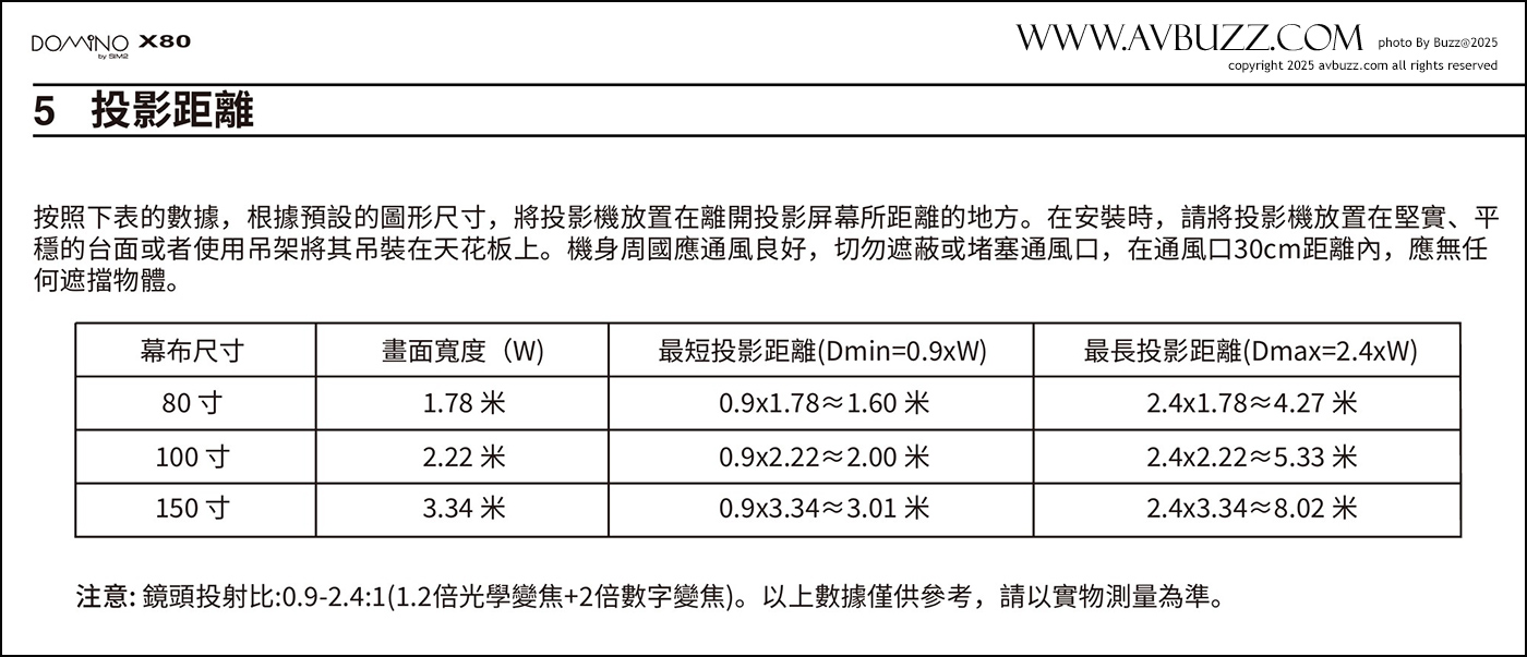 sim2-x80-avbuzz-00333001