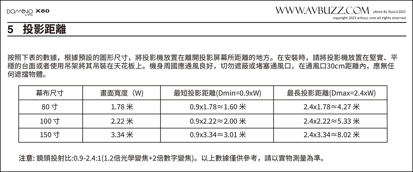 sim2-x80-avbuzz-B0222006